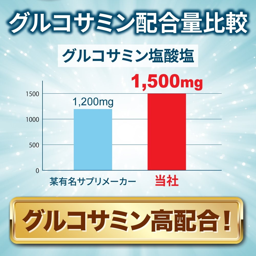 Kentatsu Glucosamine Supplement