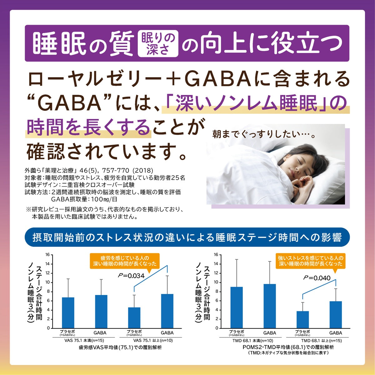 ROYAL JELLY+GABA