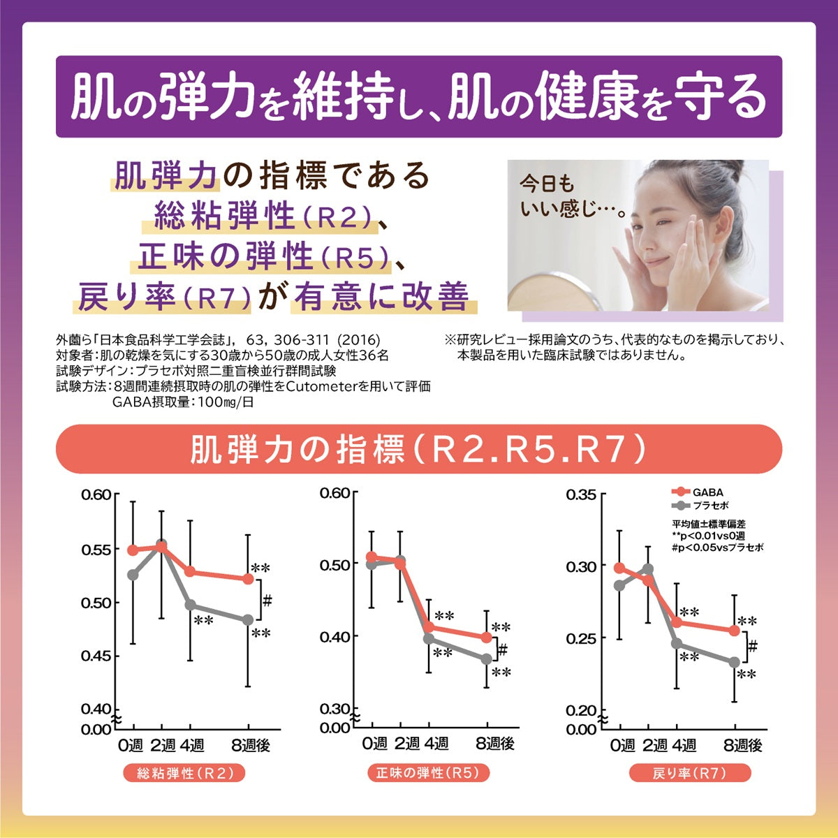 ROYAL JELLY+GABA
