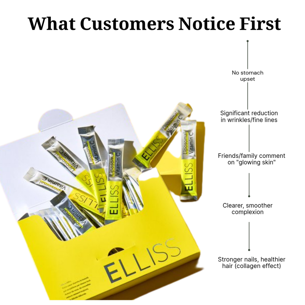 ELLISS Liposomal VC — Japan's #1 Drinkable Vitamin C