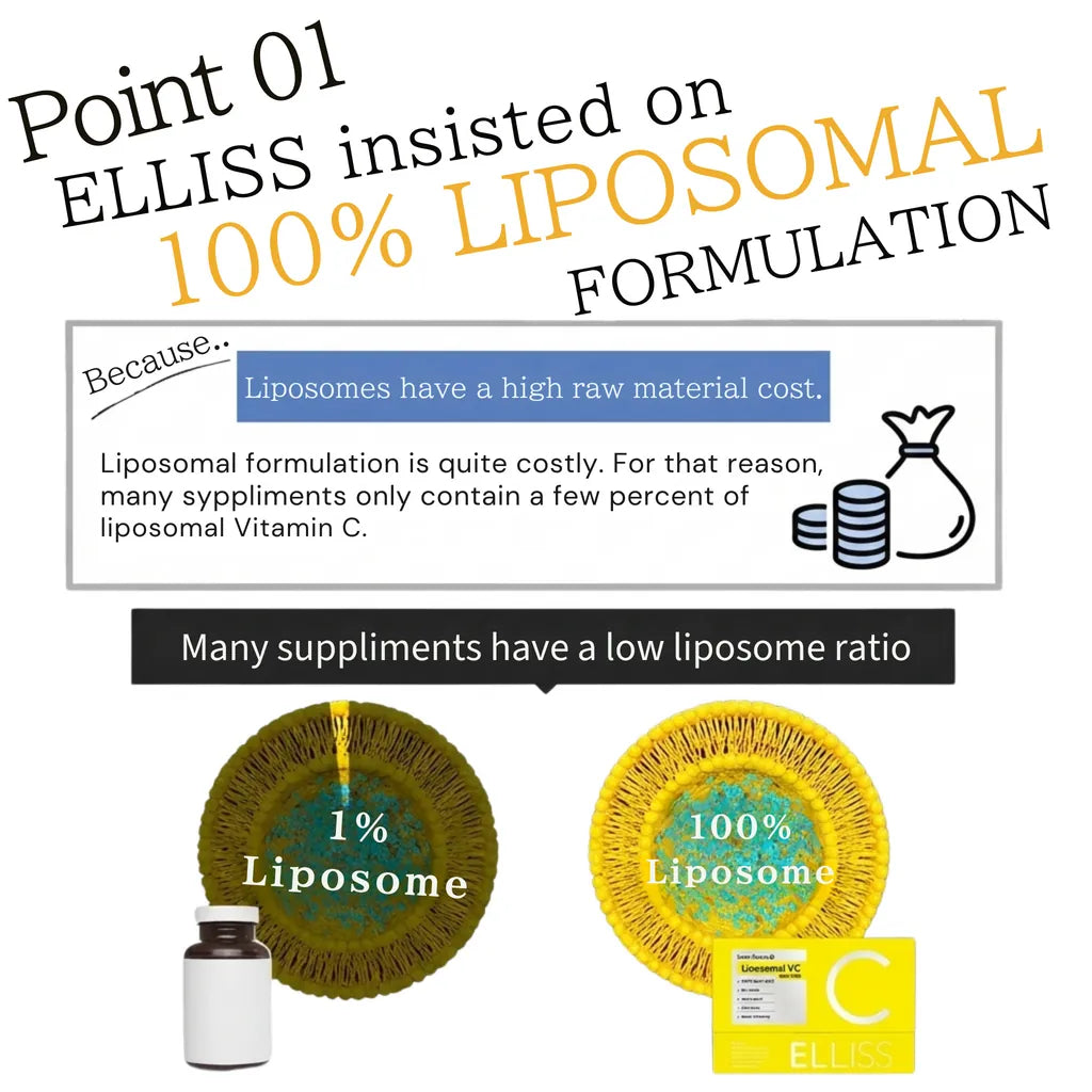 ELLISS Liposomal VC — Japan's #1 Drinkable Vitamin C