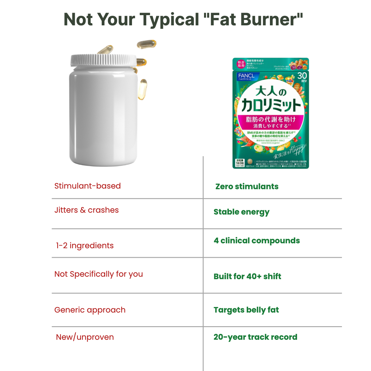 Japan's #1 Metabolism Support Formula - Now in America